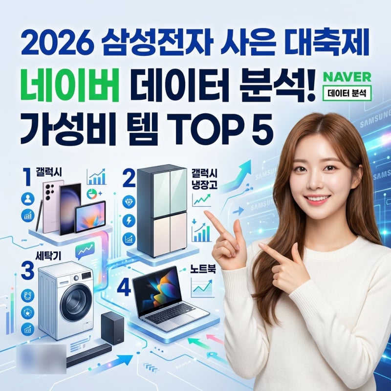 2026 삼성전자 감사 할인 페스티벌, 네이버 데이터로 부석한 가성비 Top 5 품목 (갤럭시, 냉장고....