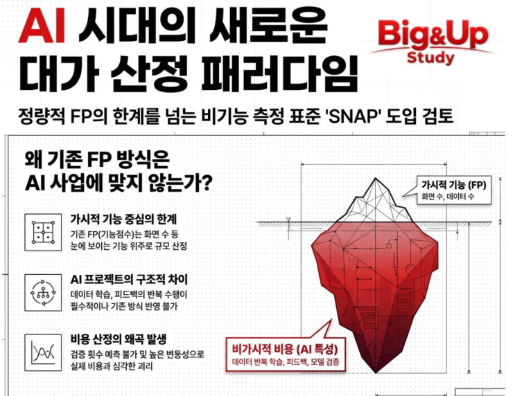  [6월9일 IT뉴스] AI사업 대가산정 SNAP 도입 검토, 개인정보 기술R&D 로드맵