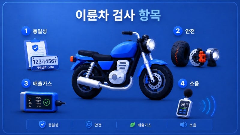 이륜차 검사 항목 안내, 신포모터스 이륜차검사소, 오토바이 검사, 이륜차 정기검사