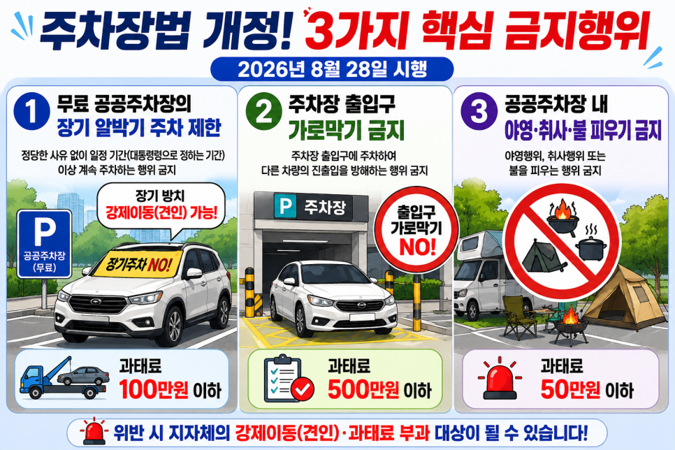 [울산 변호사] 주차장법 개정, 아파트 길막 주차와 알박기 주차 대응