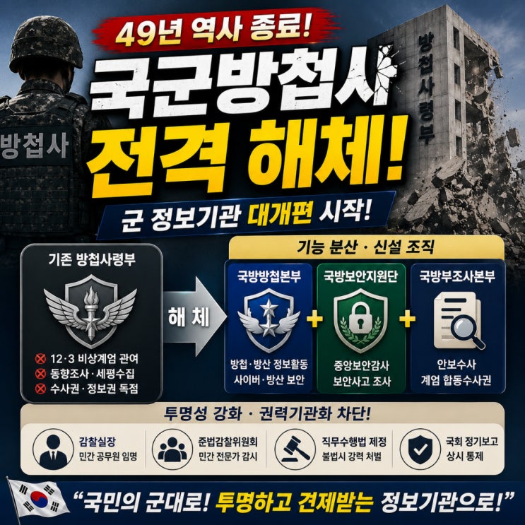 [국군<b>방첩사</b>령부]<b>방첩사</b> 해체 이유와 국방방첩본부 신설 기능... 