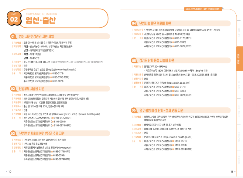 2026 용인시 임신·출산·양육 지원금 총정리｜첫만남이용권·출산지원금·임신지원금 한눈에 ....
