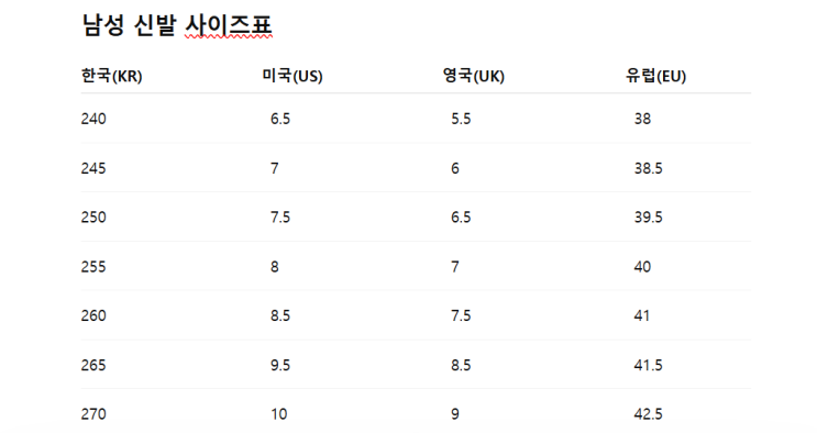  나라별 신발 사이즈 총정리! 국내 사이즈 부터 미국 유럽 영국 까지 한번에 정리 했습니다.