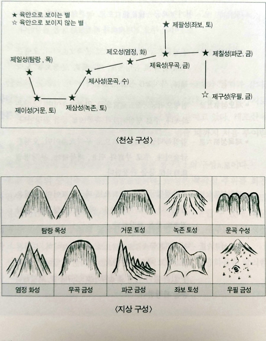 건지산 사진 2