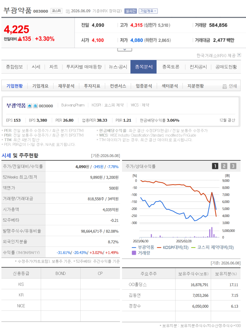 리스크 및 전망