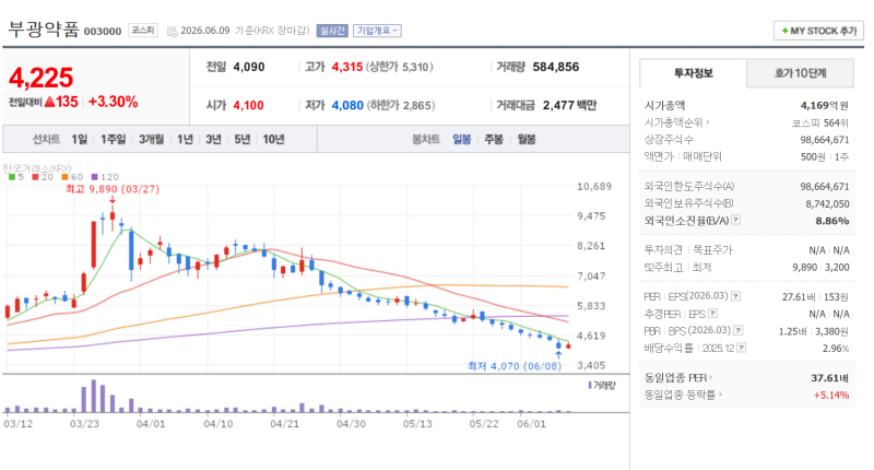 투자 전략 결론