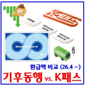 기후동행카드 페이백 환급신청 (ft. 티머니, 선후불) : 카드&페이, 3만원, 30일권, 기간준, 방법, 일반청소년, 다자녀, 저소득, 서울경기도, K패스, 반값모두의, 권종유형