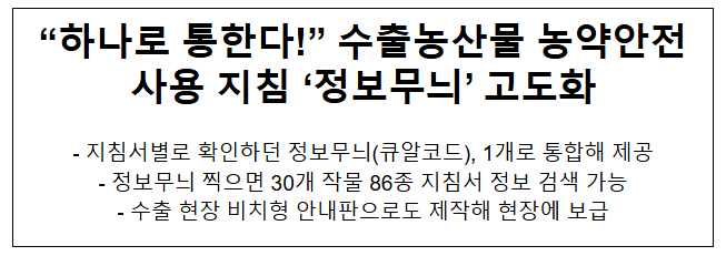  "하나로 통한다!" 수출농산물 농약안전사용 지침 '정보무늬' 고도화