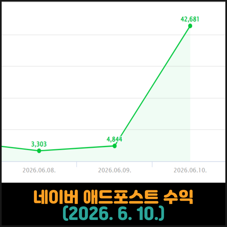  네이버 애드포스트 수익 (2026. 6. 10.)