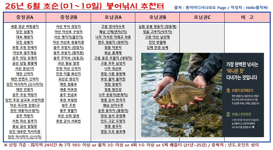 지내리저수지 사진 3