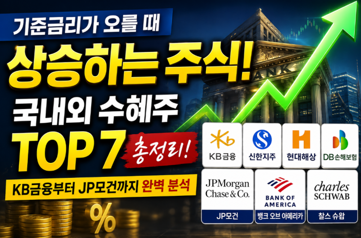  기준금리가 오를 때 상승하는 주식, 국내외 수혜주 TOP 7 총정리! KB금융부터 JP모건까지 완벽 분석