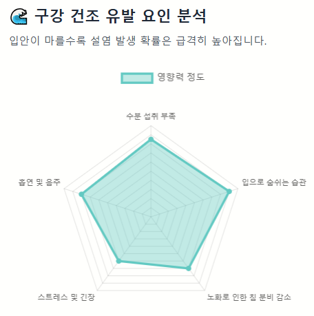 [입병 시리즈 4탄] 혀가 따갑고 화끈거린다면? 설염, 비타민 부족만의 문제는 아닙니다