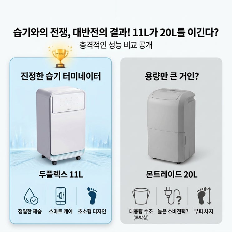  습기와의 전쟁 종결자? 듀플렉스 11L vs 몽트라드 20L, 의외의 반전!