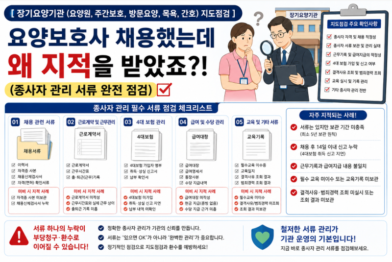 [ 장기요양기관(요양원,주간보호,방문요양,목욕,간호) 지도점검 ] 요양보호사 채용했는데 왜 ....