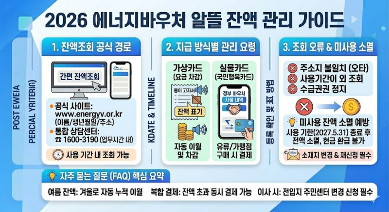 에너지바우처 잔액 조회 방법 및 확인 사이트 정리
