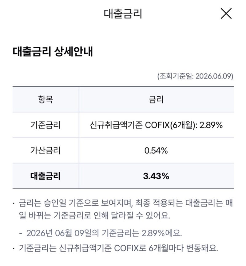 케이뱅크 청년 전세보증금 대출 금리 미리 아는 법, 실행 후기