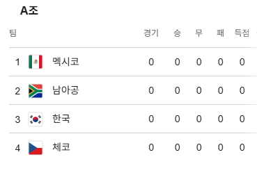  드디어 내일부터 시작! 2026 월드컵   한국 경기 일정 총정리 (시간·장소 다 알려드려요)