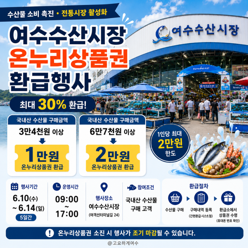 여수수산시장 수산물 구매하고 온누리상품권 환급 받기(최대 2만원)