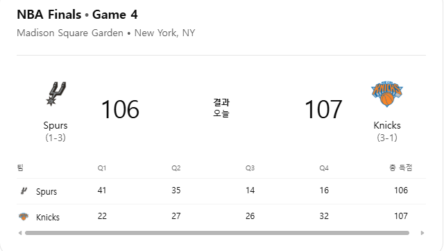 <b>NBA</b> 파이널 4차전 리뷰! 29점 차 대역전극, <b>뉴욕 닉스</b> <b>우승</b>까... 