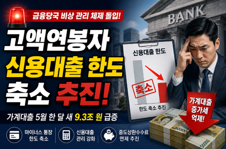  고액연봉자 신용대출 한도 축소, 은행권 자율 관리 방안 주목