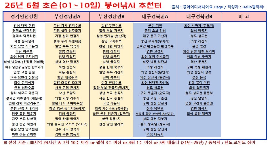 지내리저수지 사진 2