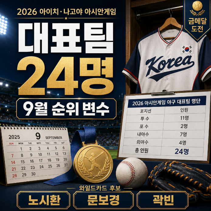 <b>아시안게임 야구대표</b> 24명 발표 9월 KBO에 어떤 파장이 오나