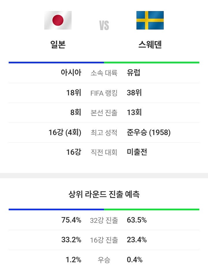 F조 예선 <b>피파</b> 축구 예상 역대 전적 승부 승률 확률 <b>랭킹</b> 순위