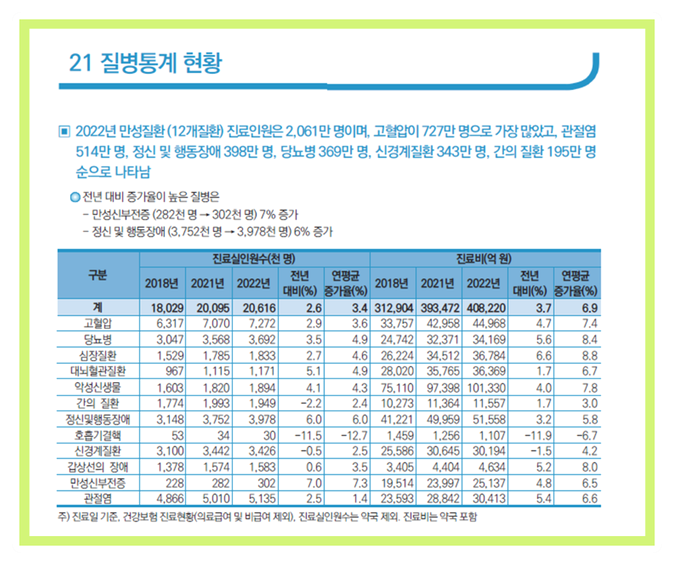  고혈압진단비 면책기간 없는지 확인하세요