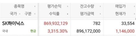  아이통장 만들기 대신 매달 SK하이닉스 매수했다면? 자녀주식계좌개설 방법 및 준비물