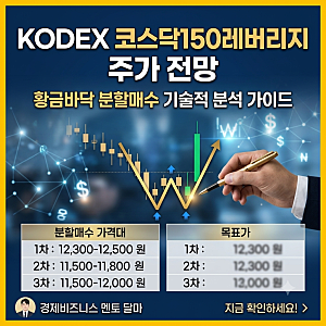 KODEX 코스닥150레버리지 주가 전망 및 황금바닥 분할매수 기술적 분석 가이드