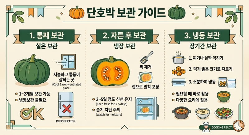 단호박 보관법|썰어서 냉장고 넣으면 하얗게 뜹니다 오래가는 냉장·냉동 보관법