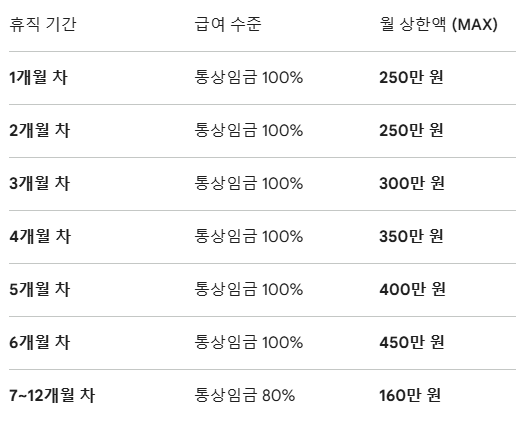 6+6 적용된 육아휴직 급여 4달차 소급적용된 부부공무원의 실수령액 공개(2026년 6월 실수령액)