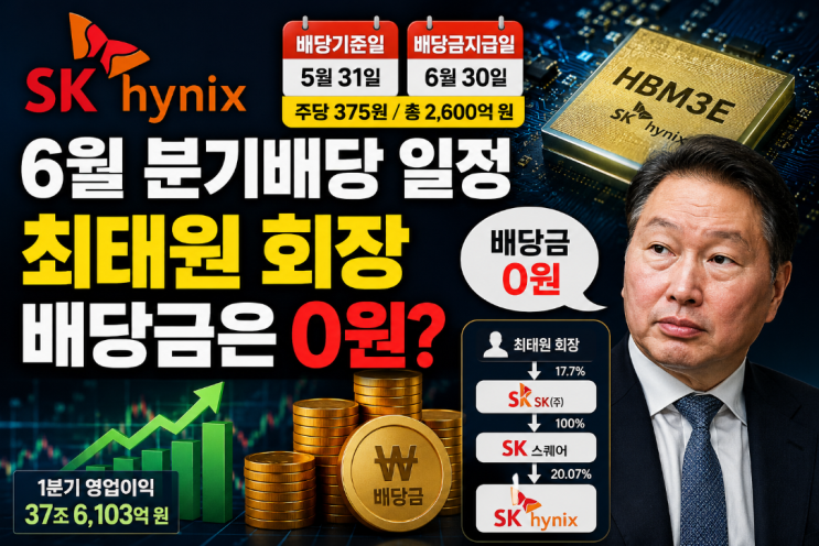 SK하이닉스 6월 분기배당 일정, 왜 최태원 회장 배당금은 0원일까요?