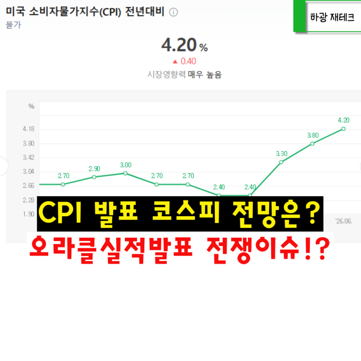 CPI 발표 삼전 하닉 바닥인가?(Feat 오라클 실적, <b>이란</b> 전쟁?)