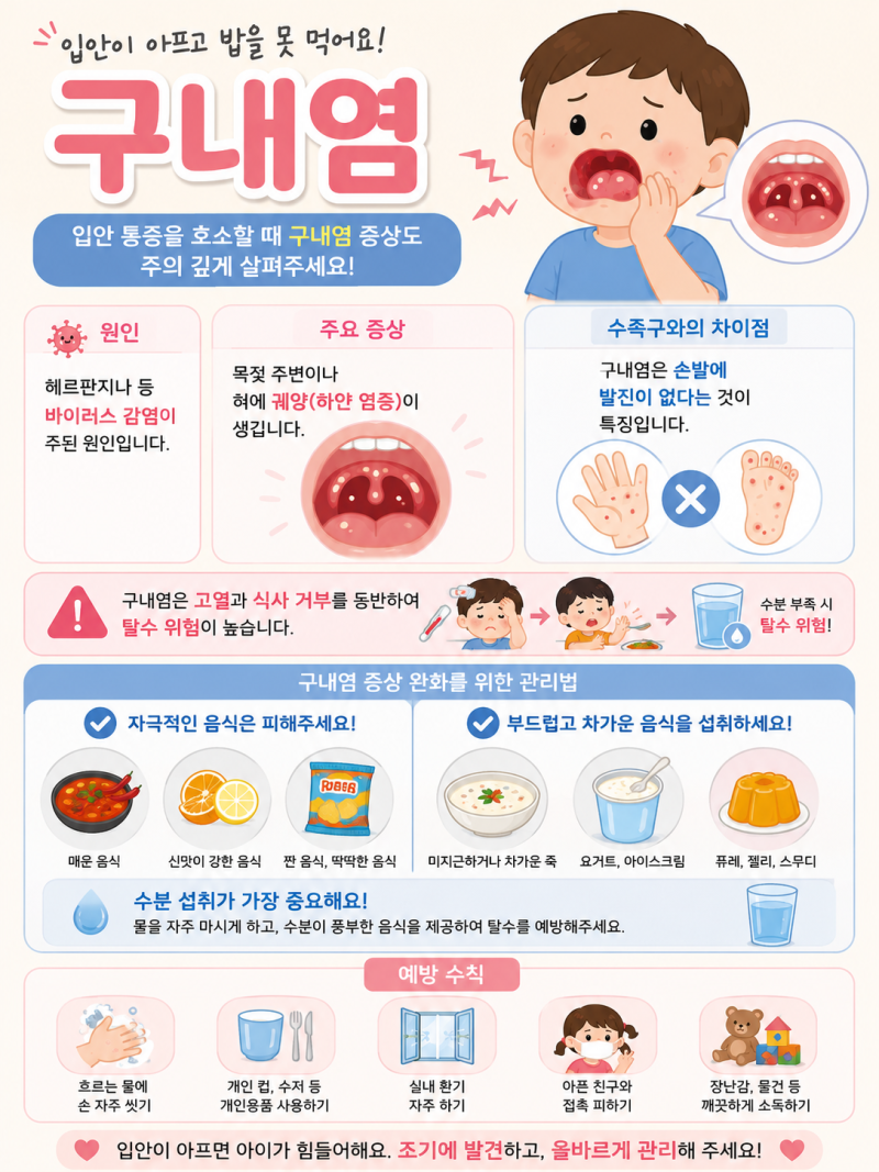 2편] 구내염 증상 종류 정리 — 헤르판지나·아프타성·헤르페스 구내염 차이점은?