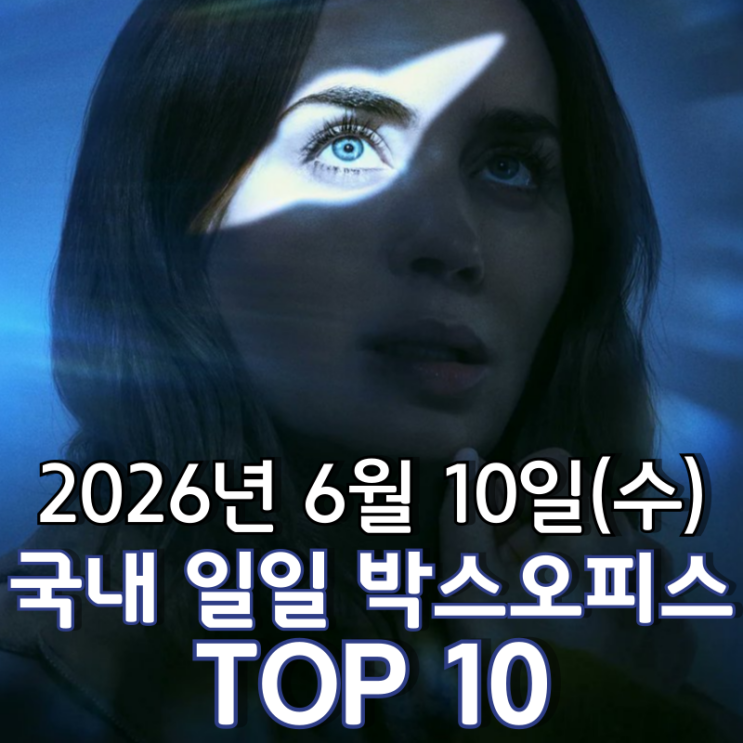  [6월 10일] 국내 박스오피스 - 스티븐 스필버그 신작 '디스클로저 데이' 1위 안착
