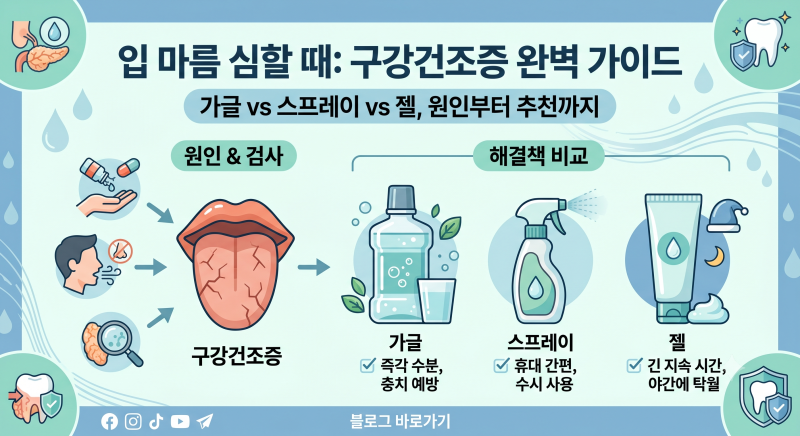 입이 바싹바싹 마를 때: 구강건조증 가글, 스프레이, 젤 완벽 비교 (성분 & 효능)