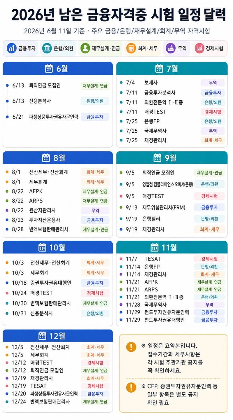 2026년 남은 금융자격증 시험 일정 한눈에 보기