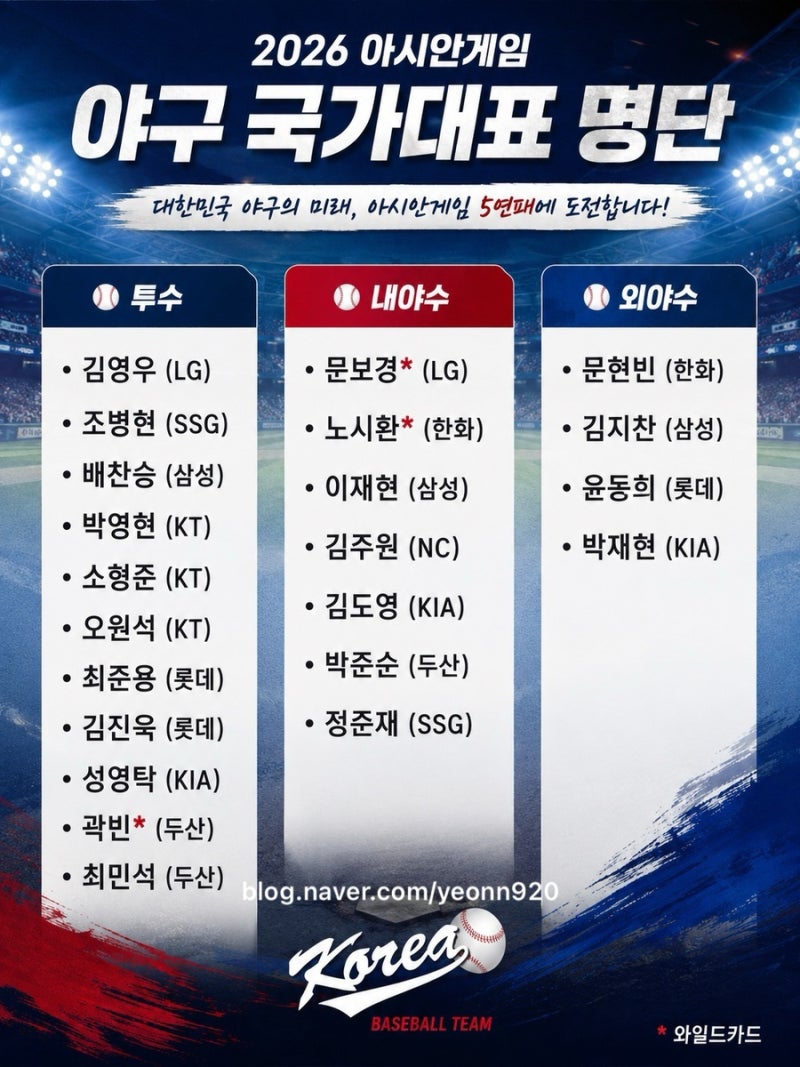 2026 아이치·나고야 아시안게임 야구 국가대표 최종 명단 발표! KIA 미필 3인 병역혜택?! 포수 ....