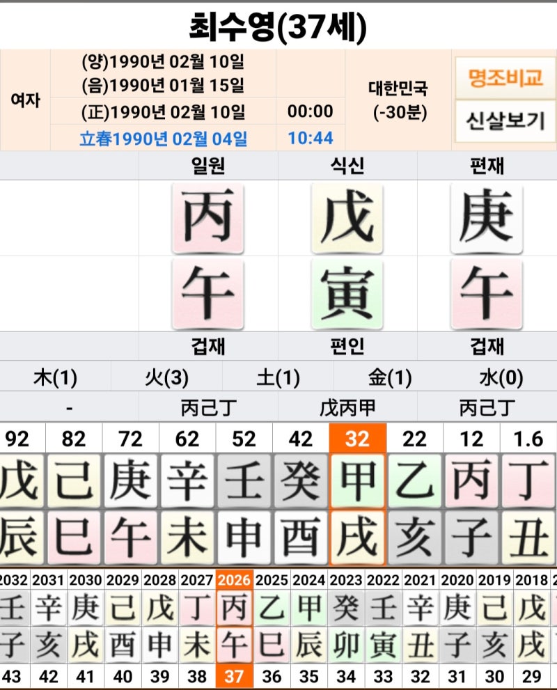 왜 헤어졌나? 최수영 정경호 사주