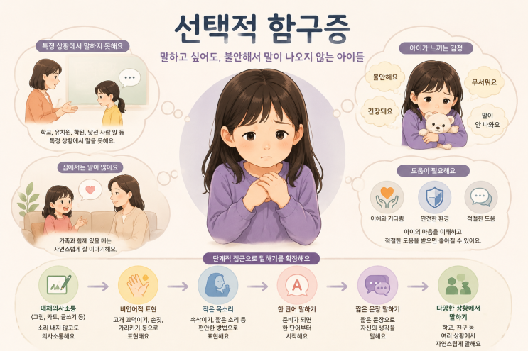  “집에서는 그렇게 잘 말하는데…” 선택적 함구증 이야기 | 선택적 함구증 치료, 가장 중요한 것은 무엇일까요? 불안이 줄어들면 아이는 말하기 시작합니다!