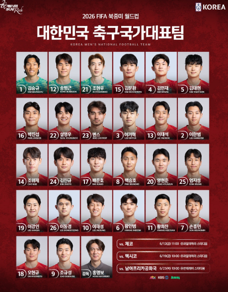 2026 FIFA 북중미 <b>월드컵</b> 한국 일정 <b>조편성</b> 총정리