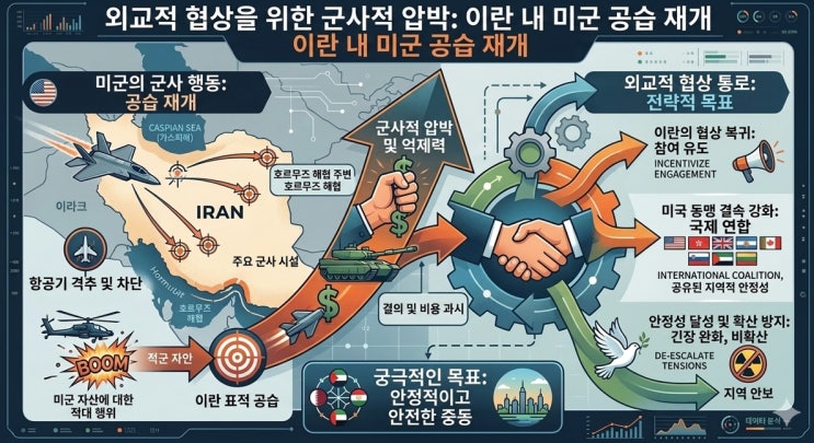 미군 <b>이란</b> 공습 재개 <b>최종 협상</b> 앞두고 <b>이란</b> 압박 목적 단기... 
