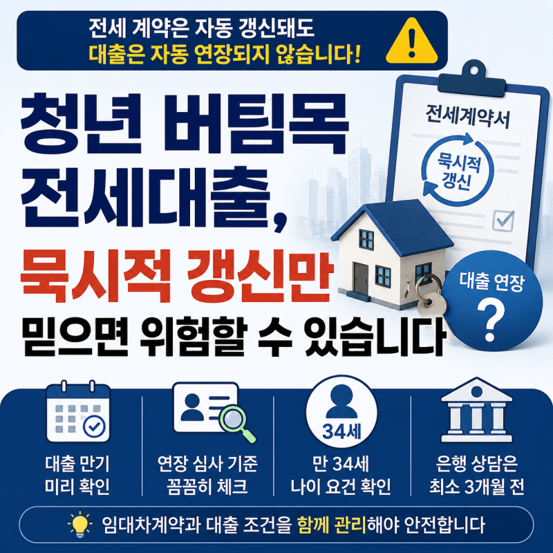 청년 버팀목 전세대출, 묵시적 갱신만 믿으면 위험할 수 있습니다