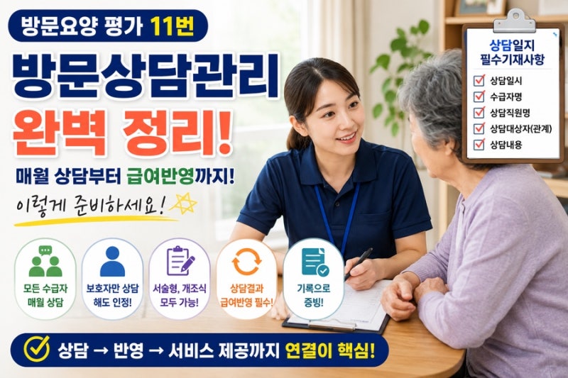 방문요양 평가 11번 방문상담관리, 감점이유