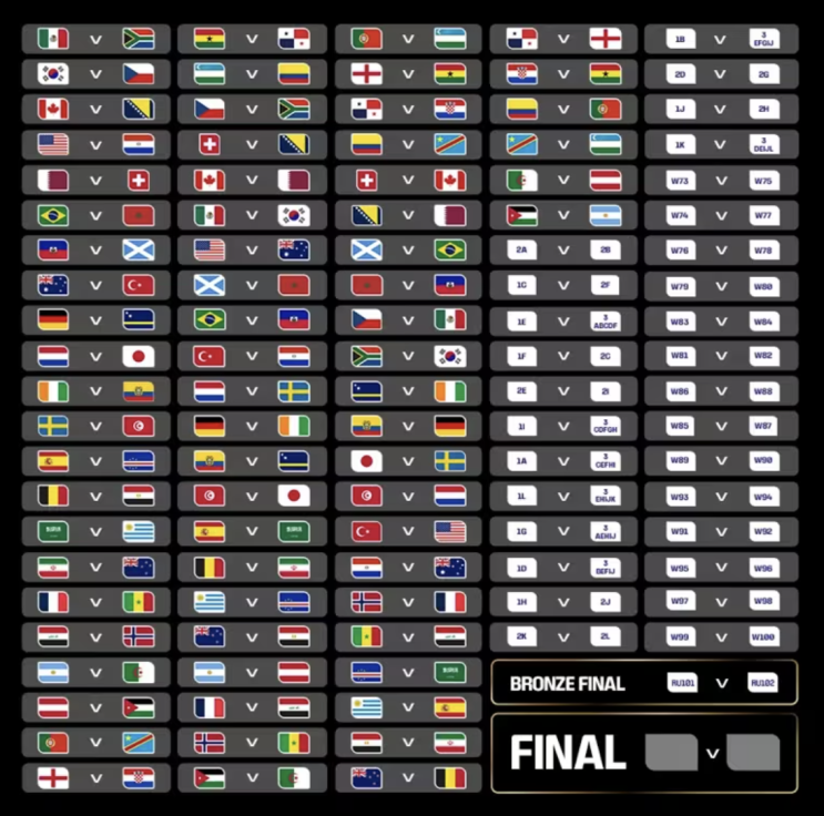  2026 월드컵 일정 - FIFA 월드컵 언제? 어디서? 결승전은? 공식홈페이지 링크