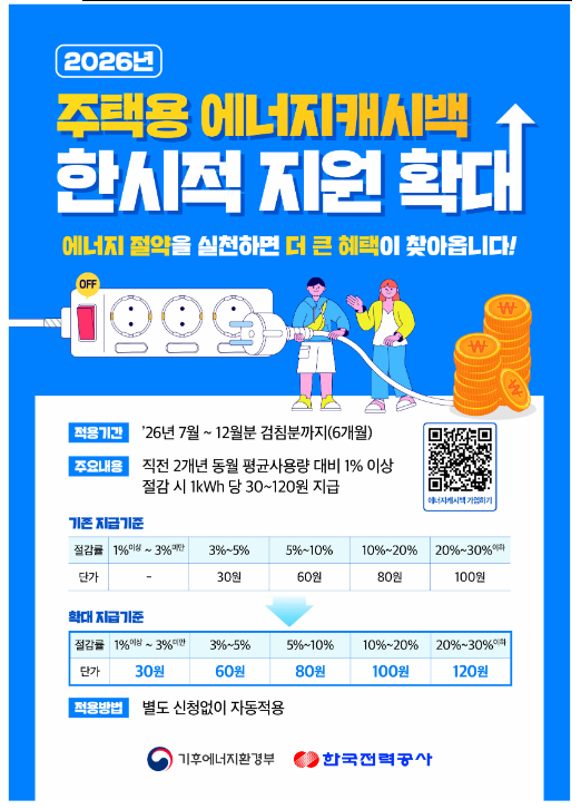  올 하반기, 전기 절약으로 전기료도 아끼고 추가 혜택도 받으세요