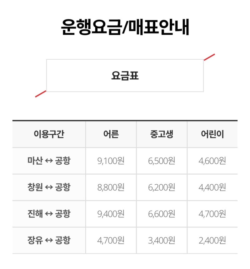 2026.04 변경된 창원·마산 김해공항 리무진 노선, 운행요금, 예약 방법 (+바로가기 링크)