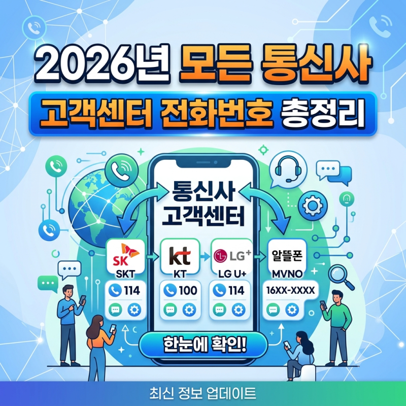 SKT·KT·LGU+ 고객센터 전화번호 및 상담원 연결 방법｜알뜰폰 고객센터 총정리