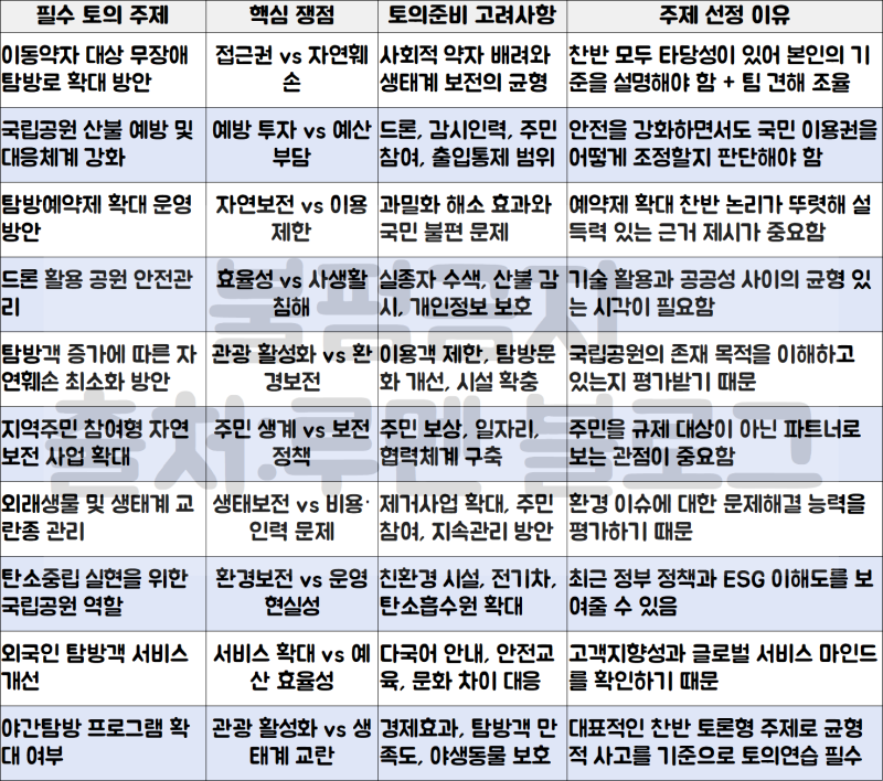[국립공원공단 면접 준비방법] 토의면접 상황·경험 면접 기출주제(기출백서)